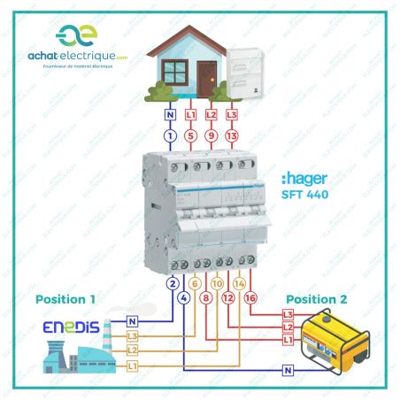 SFT440 Hager Inverseur de source triphasé 4 pôles 40A - Manuel - avec position zéro