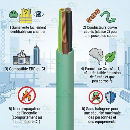 Câble électrique FR-N1X1G1-R 4G10 VERT CCA S1 D1 A1 TGL coupe au mètre