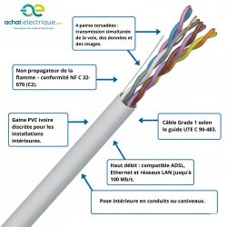 Câble téléphonique PTT 298 IVOIRE 4Paires S.E. Couronne de 100m et Touret 500m