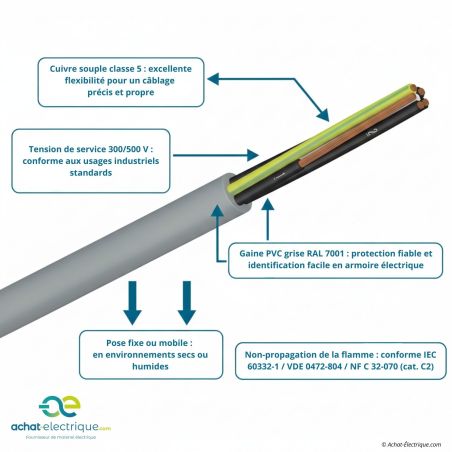 Câble électrique YSLY-JZ 5G4 TGL au mètre