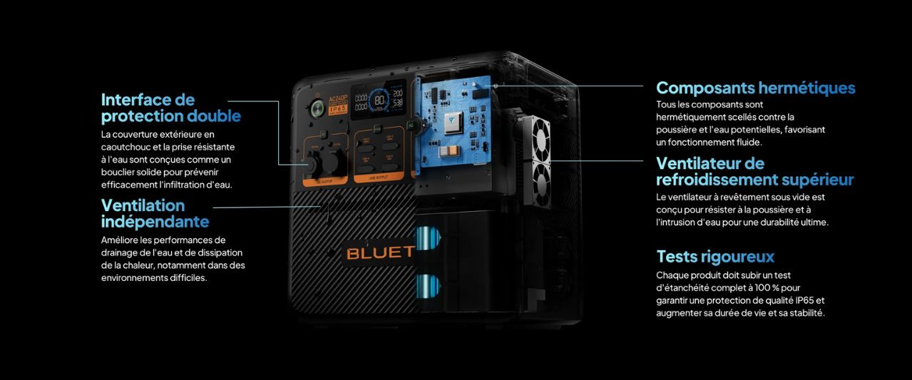 AC200P BLUETTI : station d'énergie