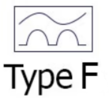 symbole type F