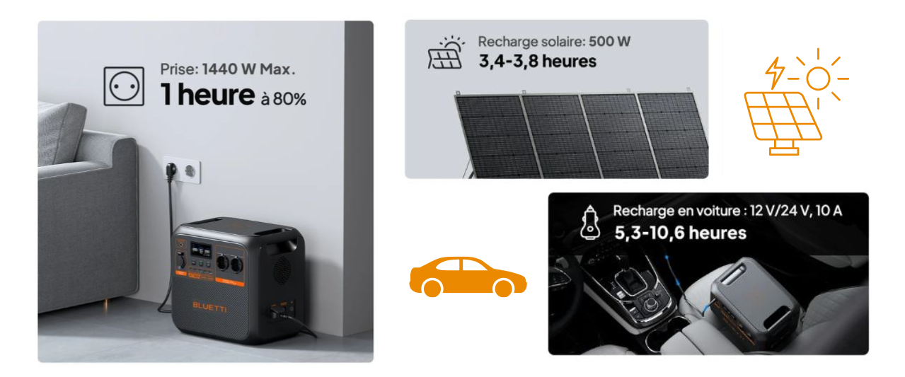 BLUETTI : batterie portable