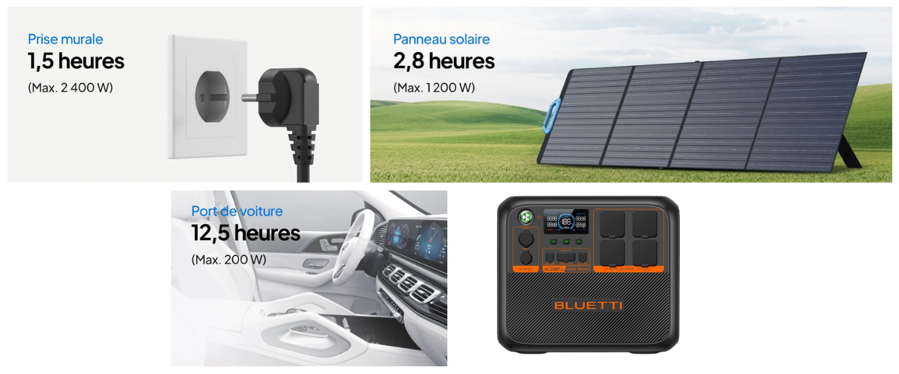 AC200P BLUETTI : station d'énergie recharge rapide