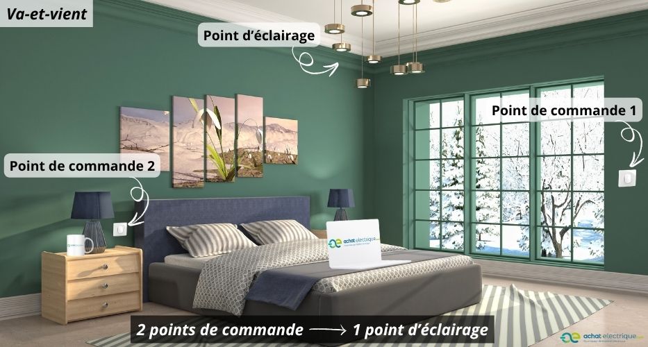 Interrupteur va et vient dans une chambre