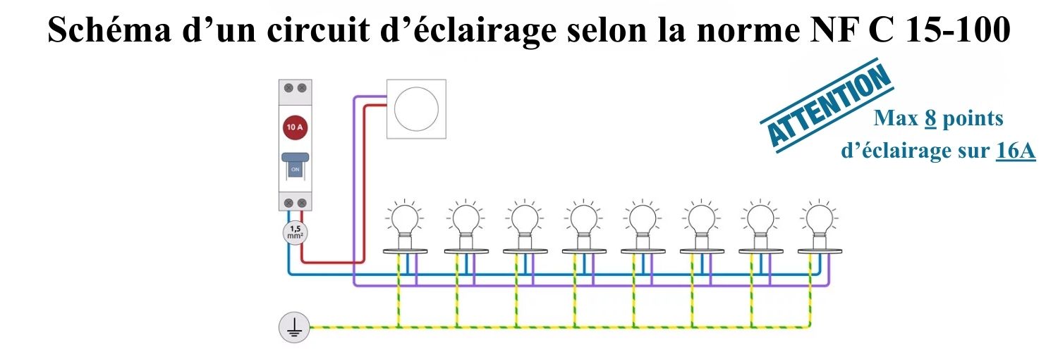 circuits lumières.jpg