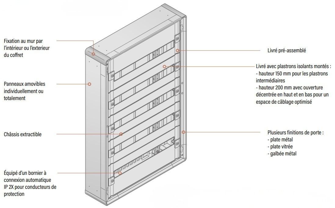 coffret isolant plastique legrand xl3 coffret