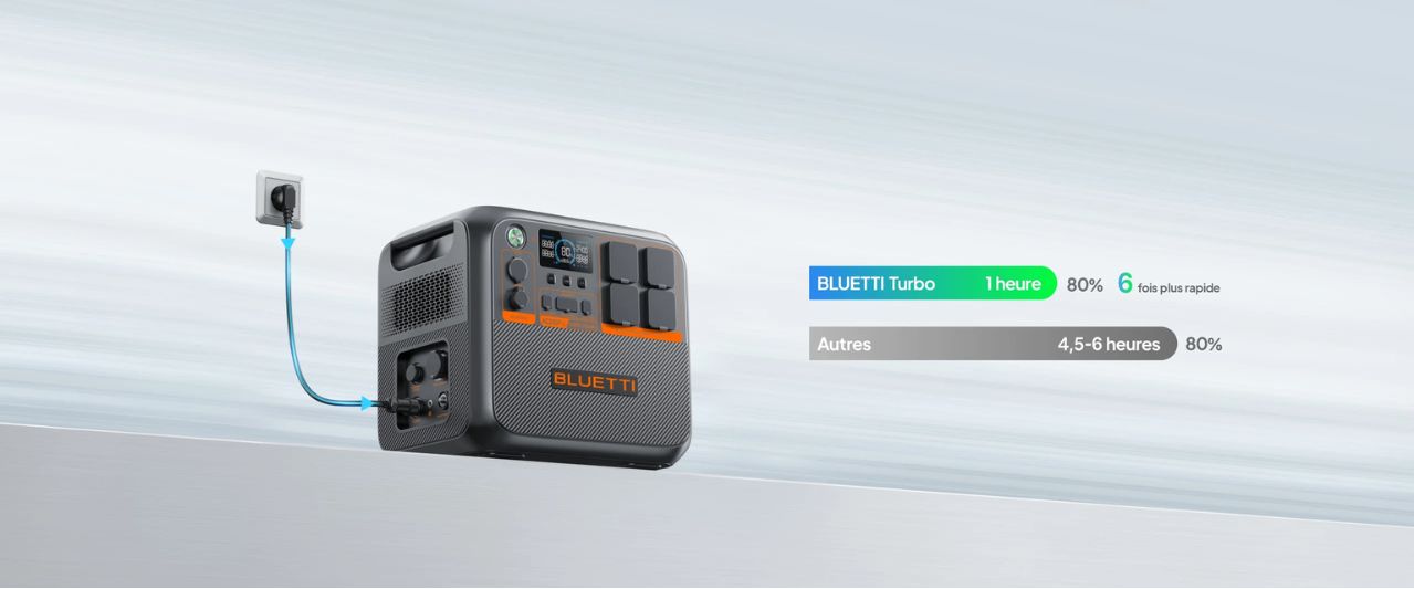 AC200P BLUETTI : station d'énergie portable