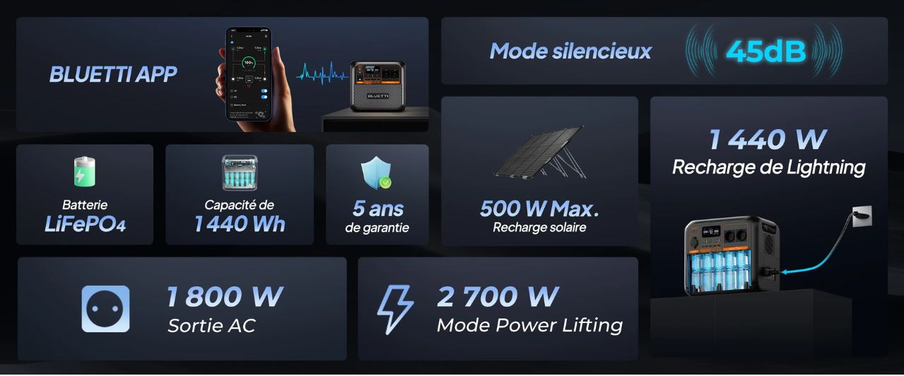 AC180P BLUETTI : station d'énergie portable