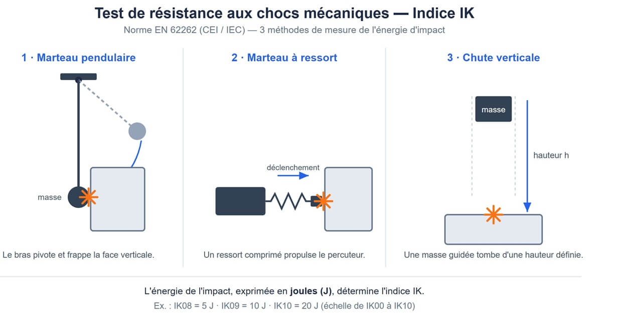 mesure indice ik