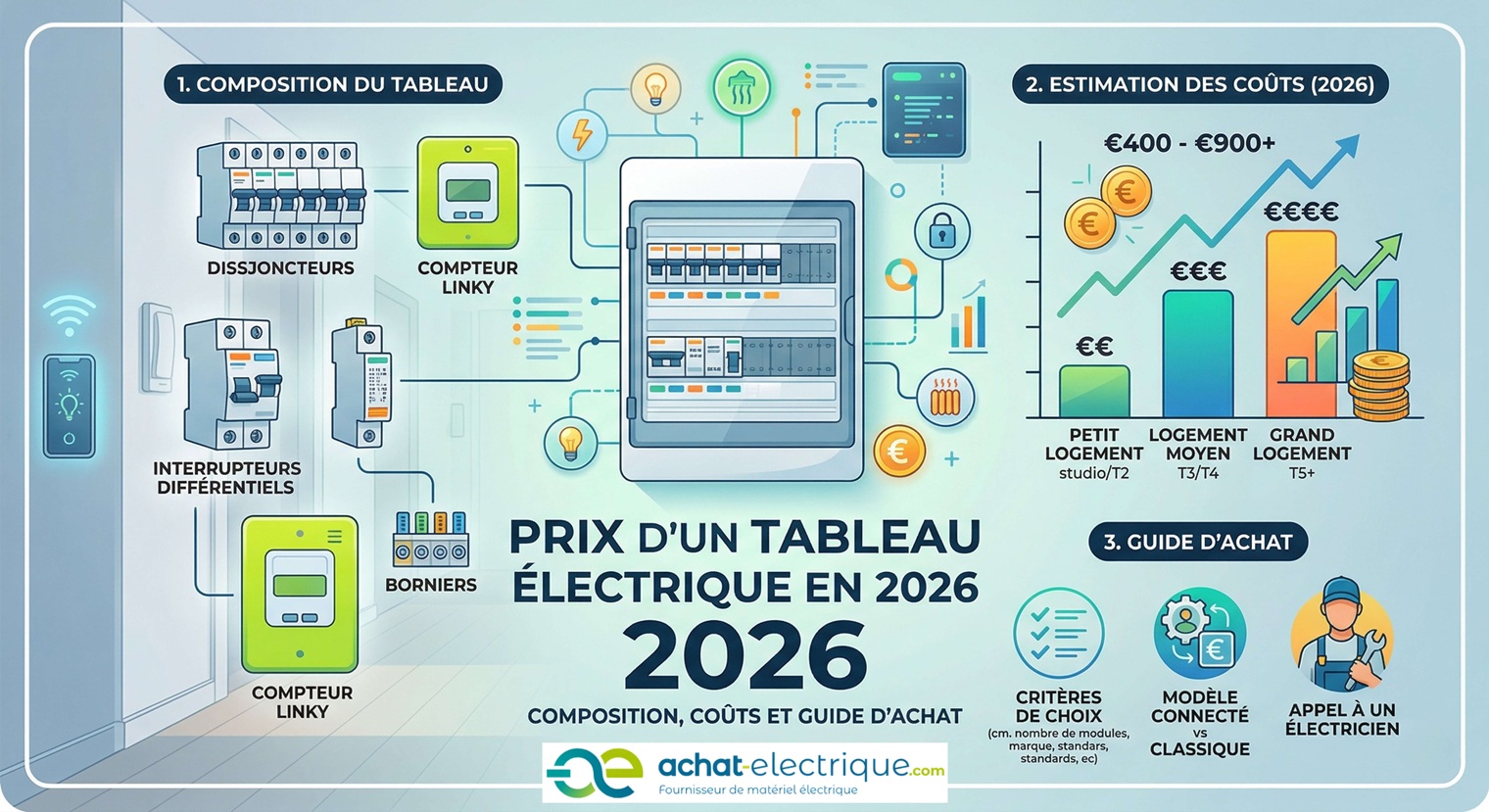 prix tableau electrique