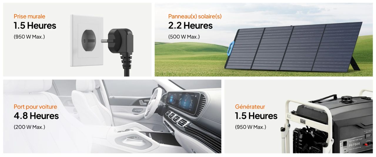 AC70P BLUETTI : station d'énergie recharge rapide