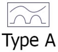 symbole type A